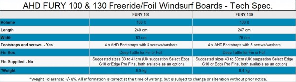 AHD FURY FREERIDE WINDSURF BOARD - CAN BE FOILED